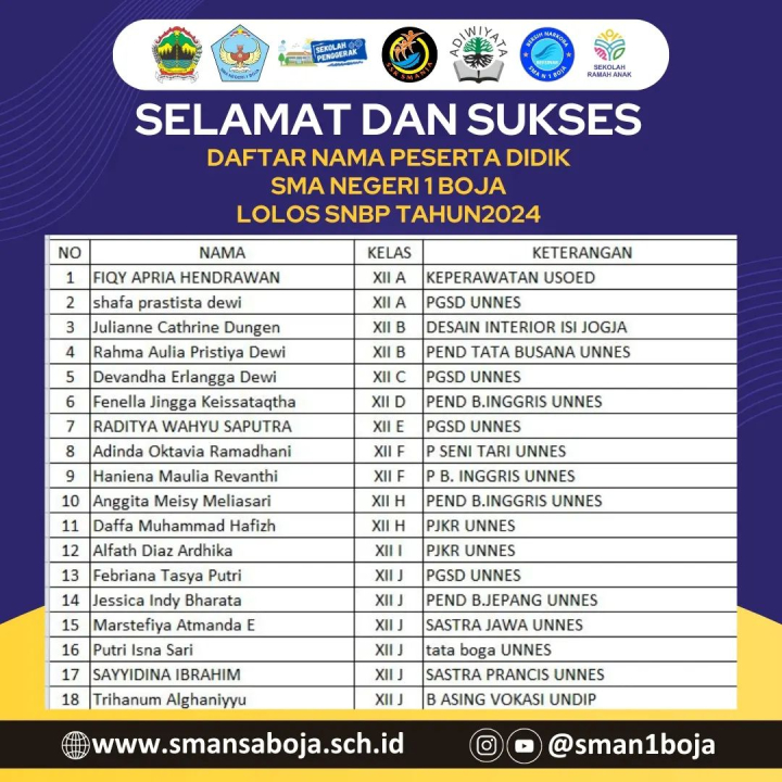 Image of Daftar Nama Peserta Didik Lolos SNBP Tahun 2024